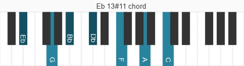Piano voicing of chord Eb 13#11
